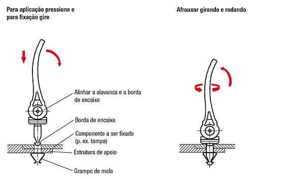 Alavancas excêntricas de plástico com fecho rápido, arruela de pressão plástica e pino de trava rápida de aço