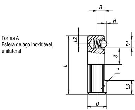 Posicionadores de efeito lateral com mola, forma A