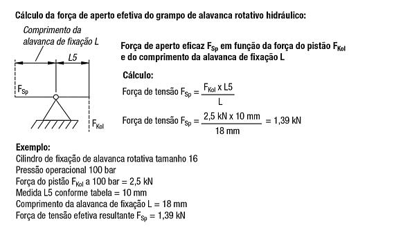 Grampo de alavanca rotativo hidráulico com retorno de mola, forma A, atuação dupla
