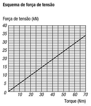 Mordente escalonado de encaixe para usinagem de 5 eixos