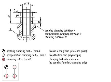 UNILOCK clamping bolts with through hole, system size 80 mm