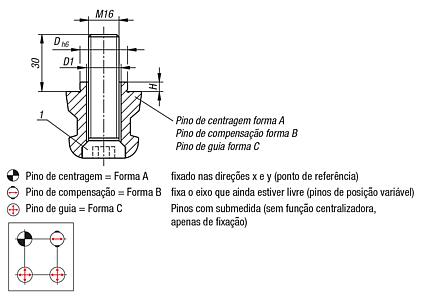 Pino de guia UNILOCK com furo passante, tamanho de sistema 80 mm