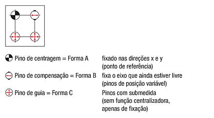 Módulo de fixação UNILOCK ERGO 138