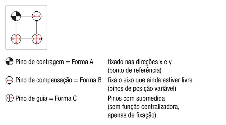 Módulo de fixação UNILOCK ESM 176