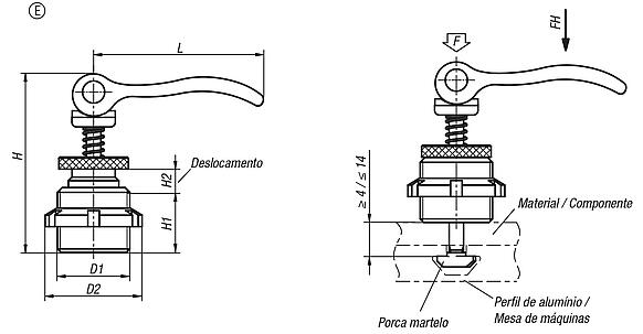 Módulos de fixação excêntricos