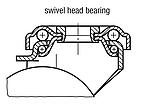 Appliance swivel and fixed castors, electrically conductive, with rubber tread, standard version