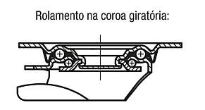 Rodízio industrial giratório