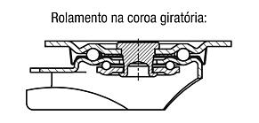 Rodízios industriais giratórios e fixos de chapa de aço para o setor de higiene