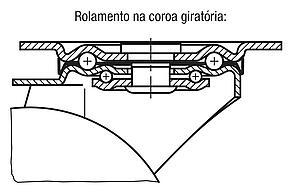 Rodízios industriais giratórios e fixos em chapa de aço, versão padrão