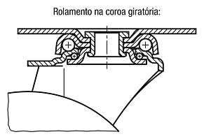 Rodízios fixos e giratórios em chapa de aço, condutivos eletricamente, com revestimento de borracha, versão para serviço pesado