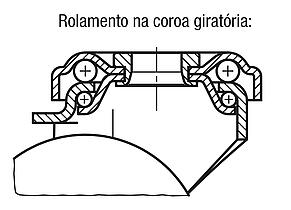 Rodízios giratórios e fixos com pneus de borracha maciça, versão padrão