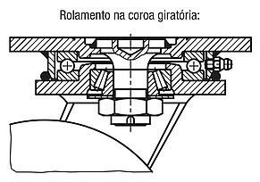 Rodízios fixos e giratórios de aço soldado com revestimento de Extrathane, versão industrial fixa