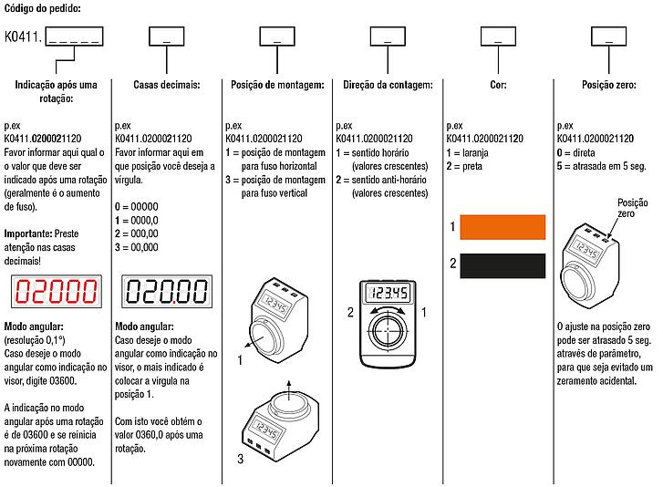 Indicador de posição não programado